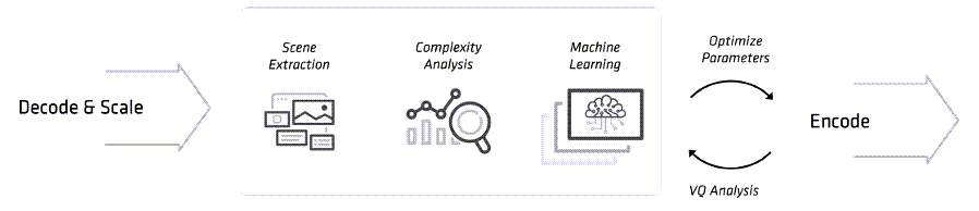 Infographic - AMD / Xilinx Alveo™ MA35D Accelerator